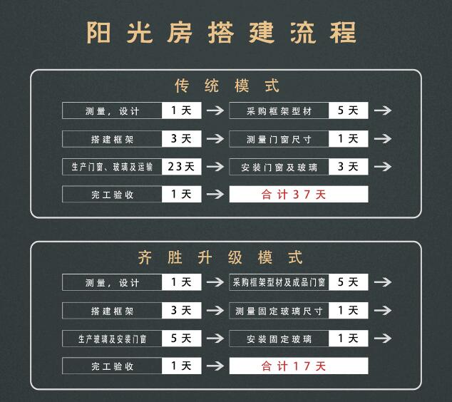 陽光房設(shè)計(jì)